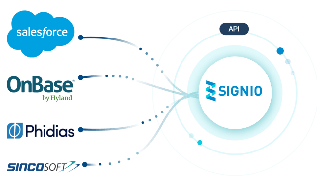 Integracion-via-API