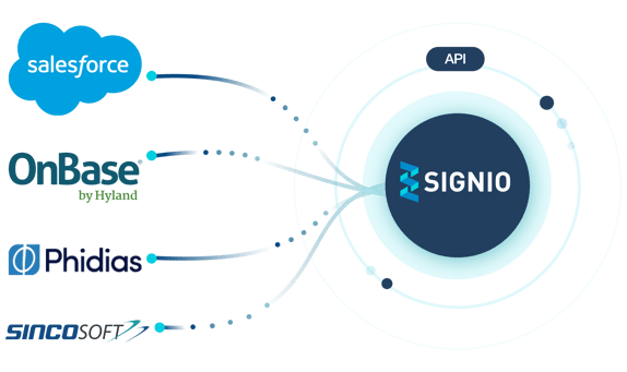 Integracion API